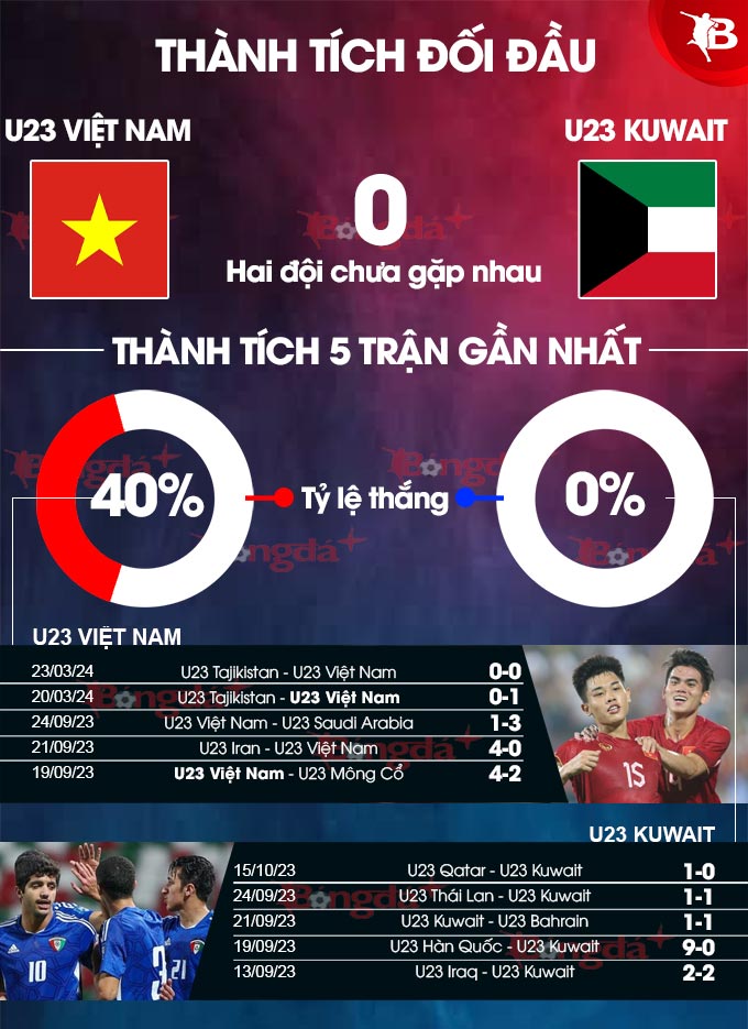 Cơ hội nào cho U23 Việt Nam?